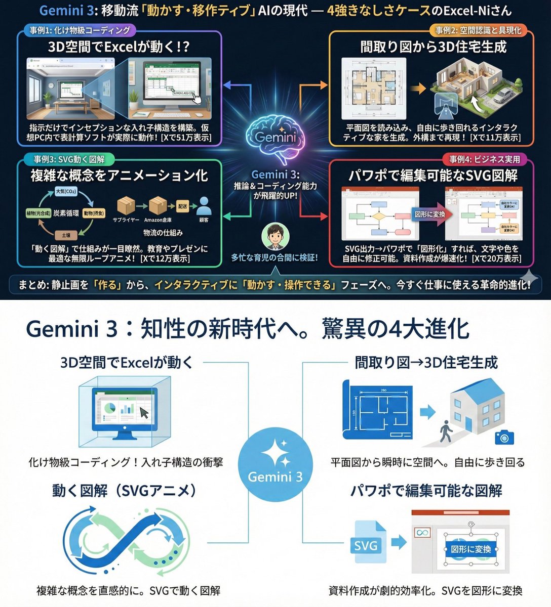 智绘未来:Gemini 3核心功能可视化