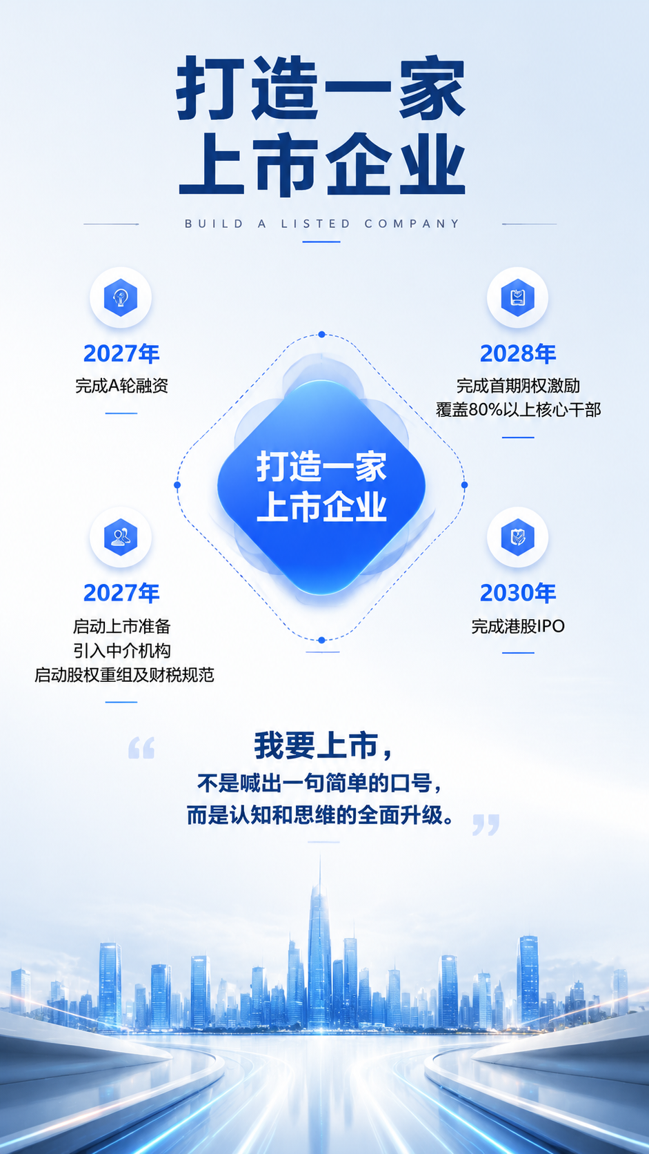 生成企业文化海报，高端，简约，有设计感，根据参考…