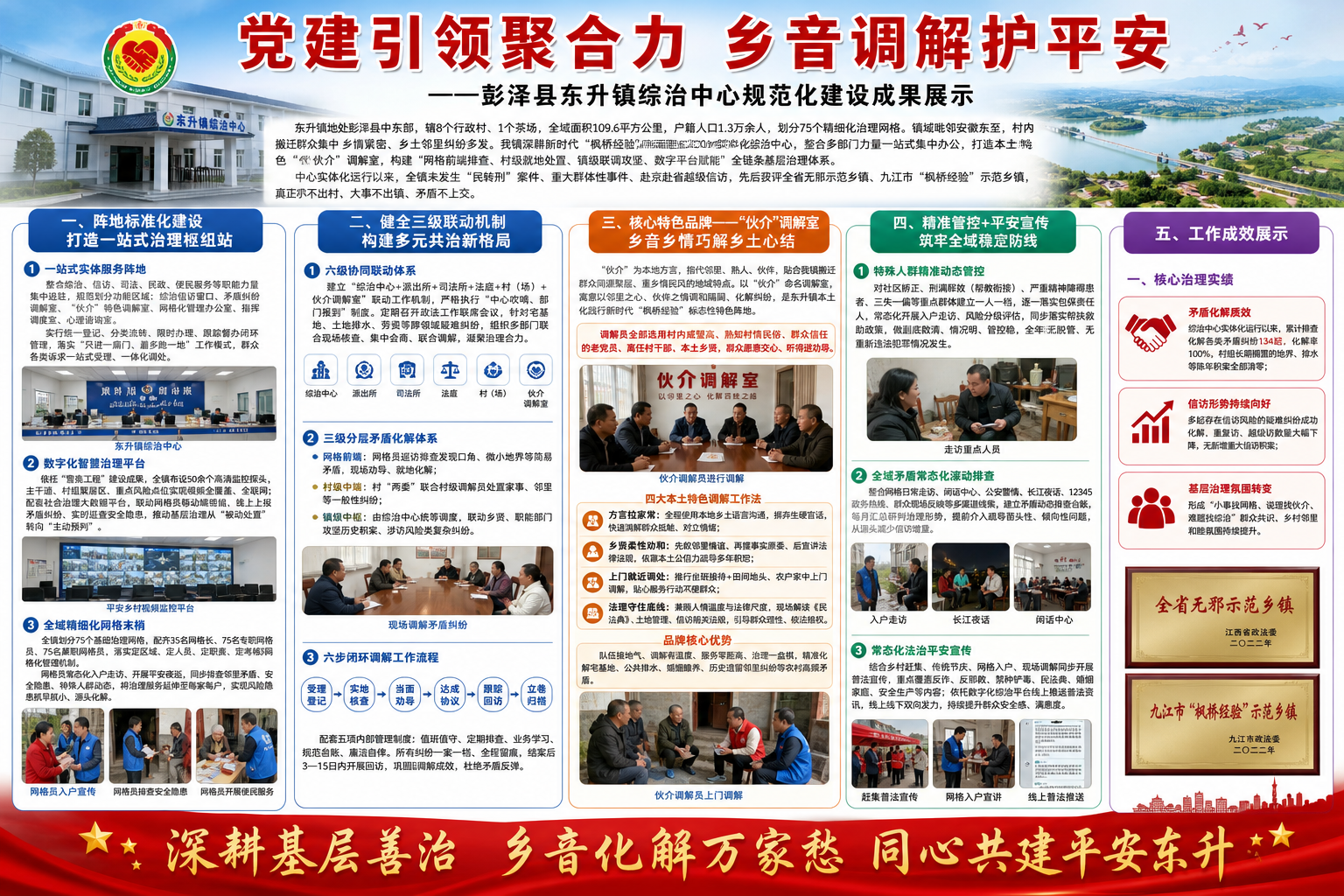 设计一款展板，综治方面的，内容为党建引领聚合力 …