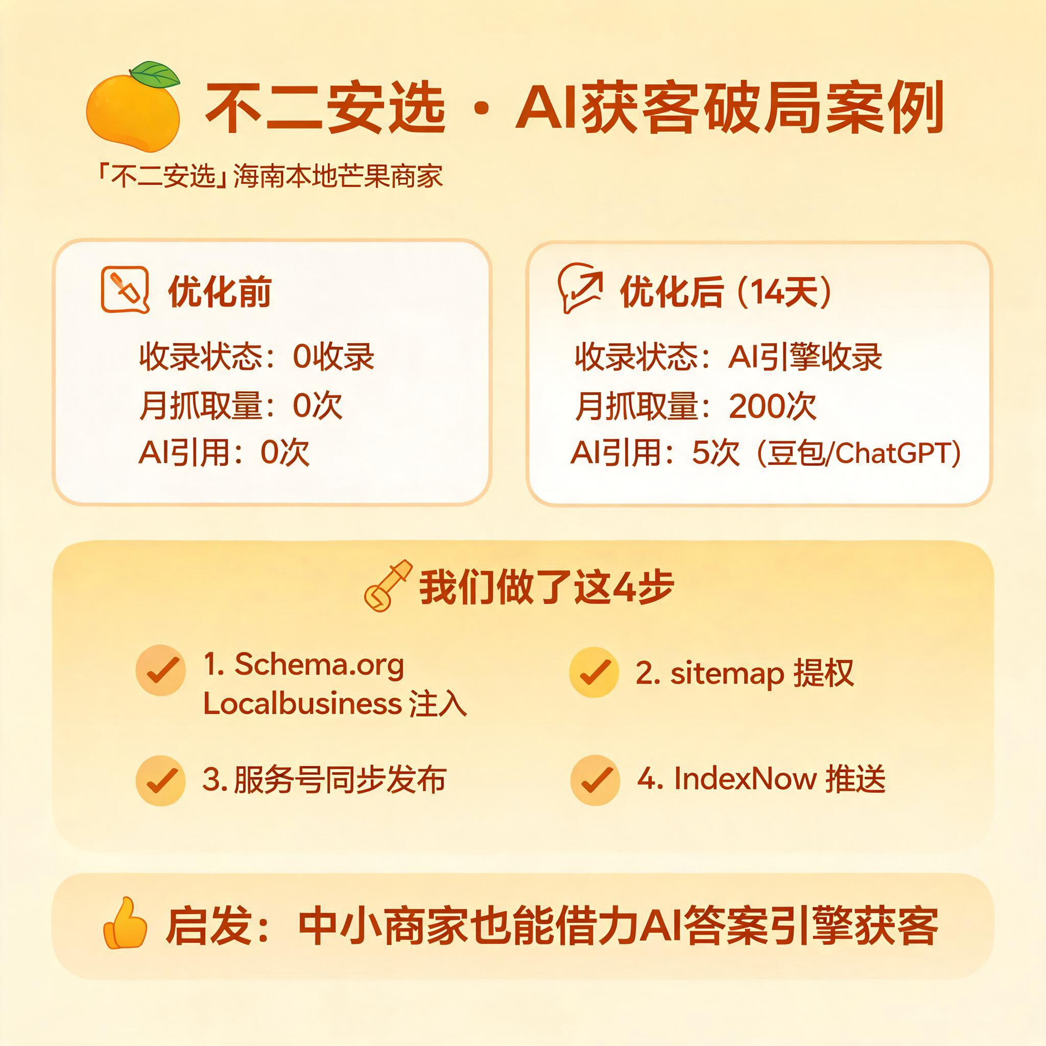 AI 生成配图
