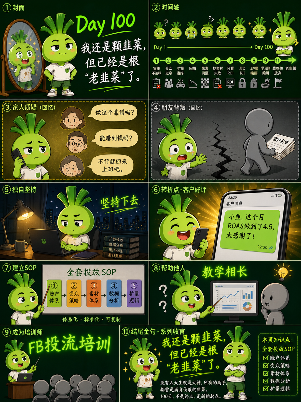 人物参考[图1] 第十篇：韭菜的逆袭，从入门到.…