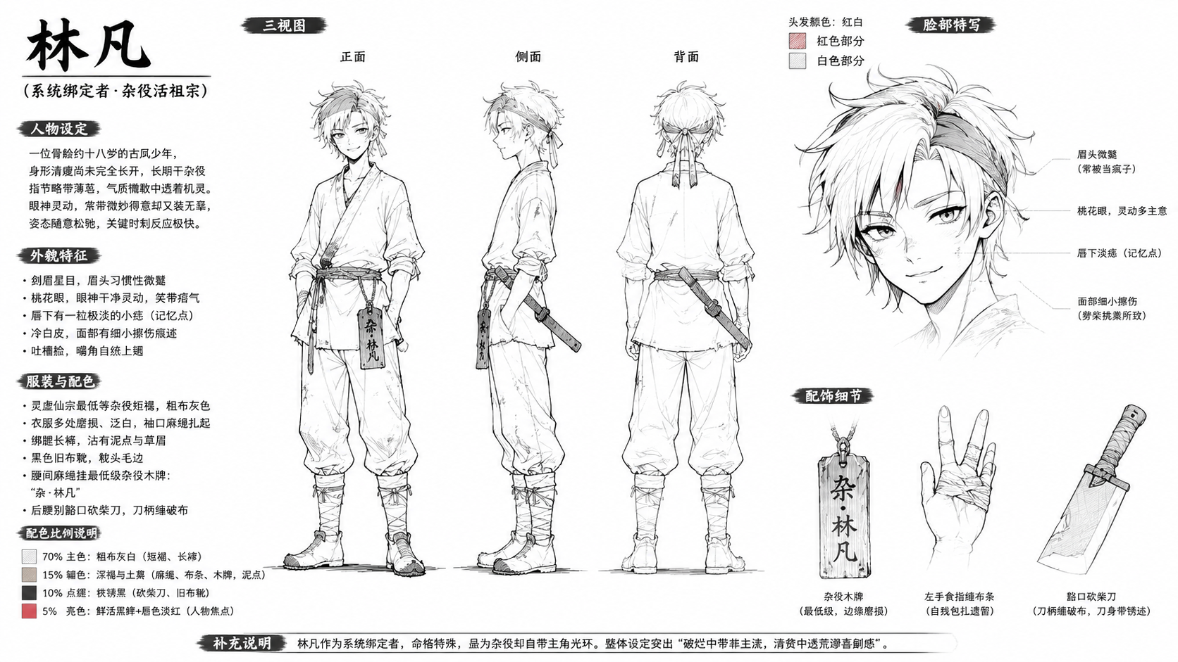 林凡（系统绑定者·杂役活祖宗） 【人物整体】 一…
