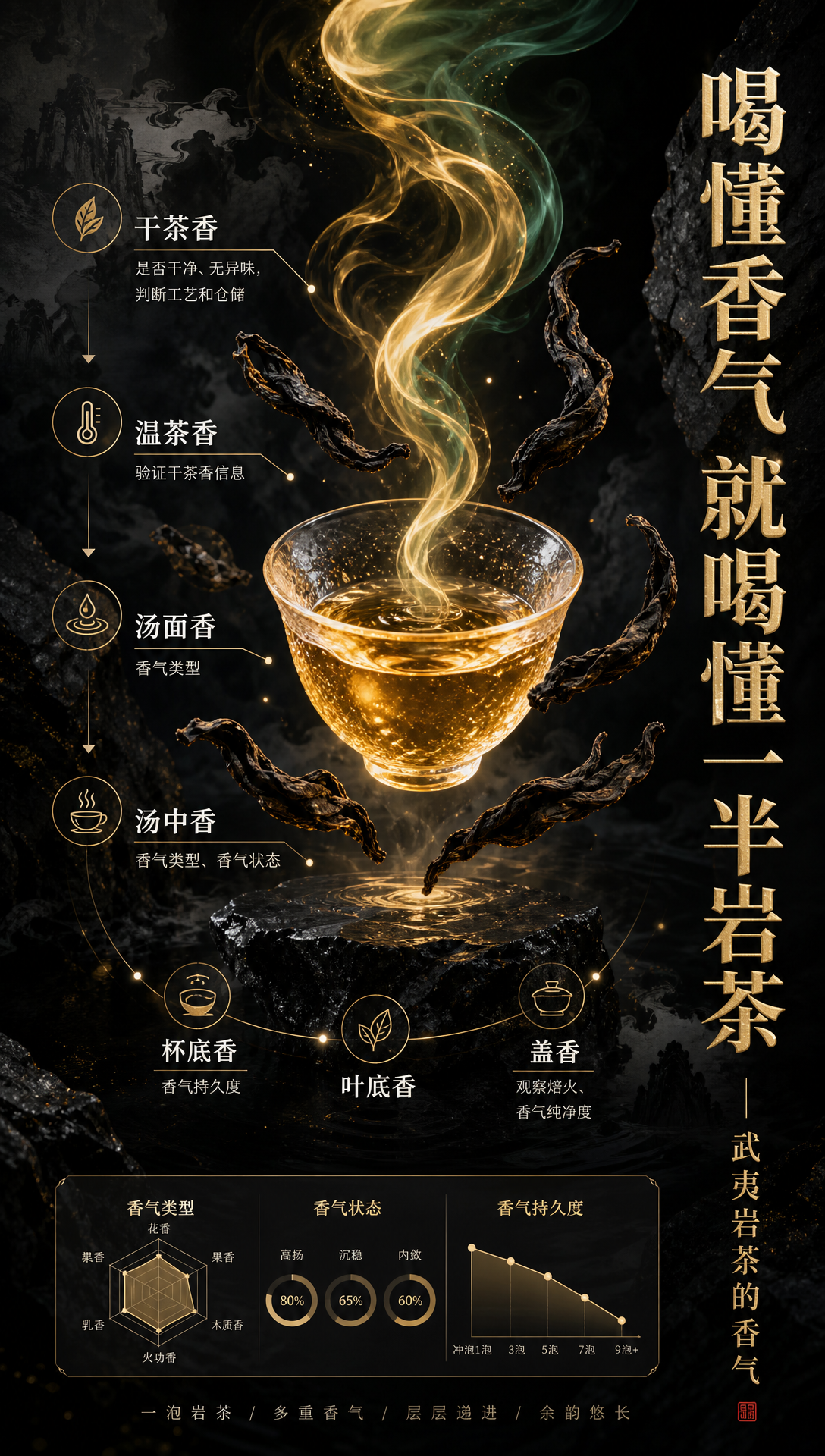 一幅极具现代设计感的电商排版海报，主题为武夷岩茶…