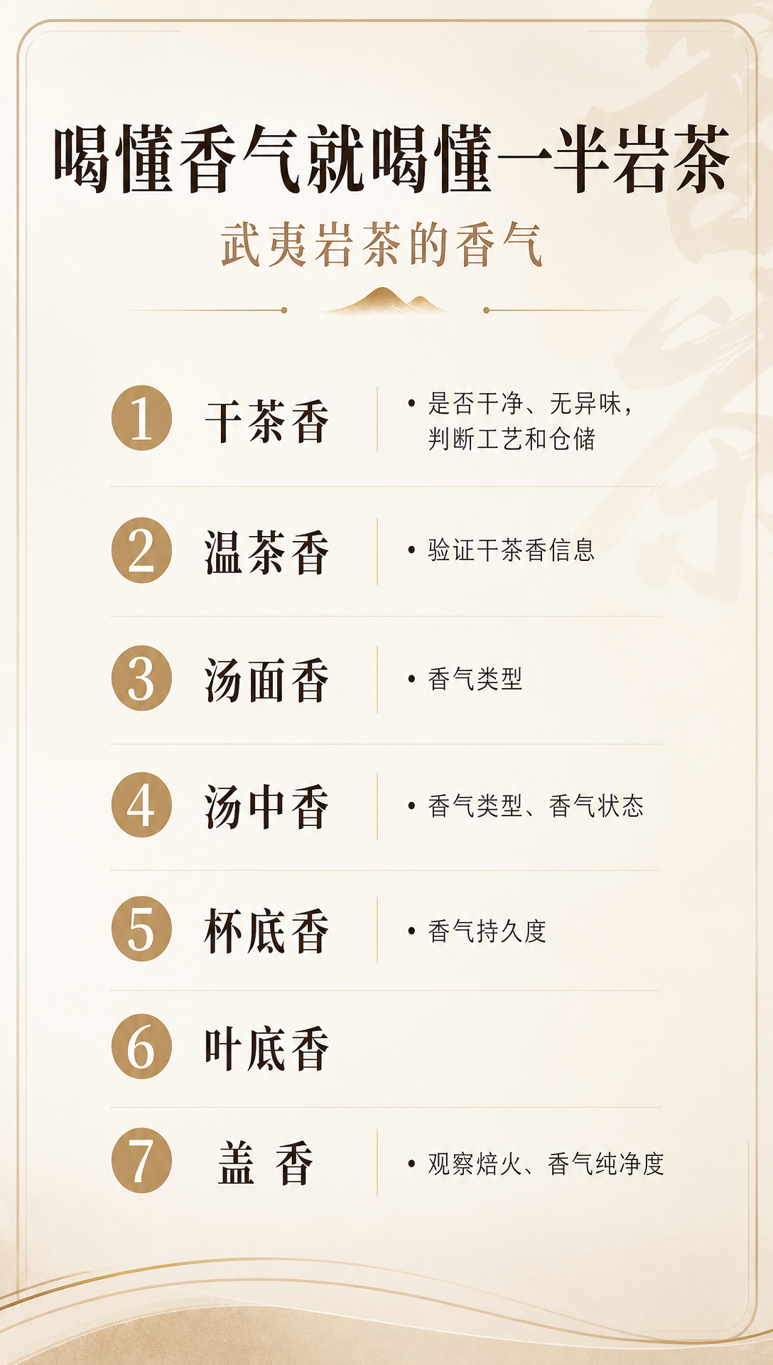 武夷岩茶电商知识海报，分点展示一下内容，要求海报…
