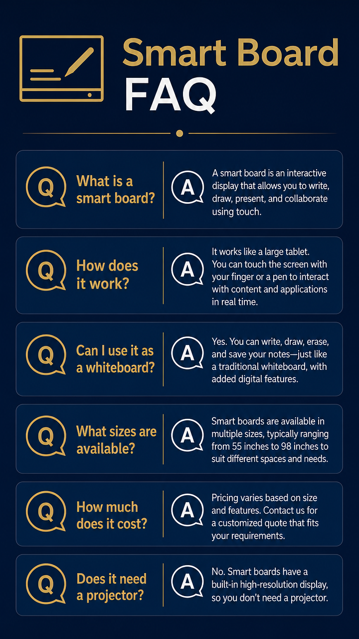 Smart board FAQ quick answers infographic