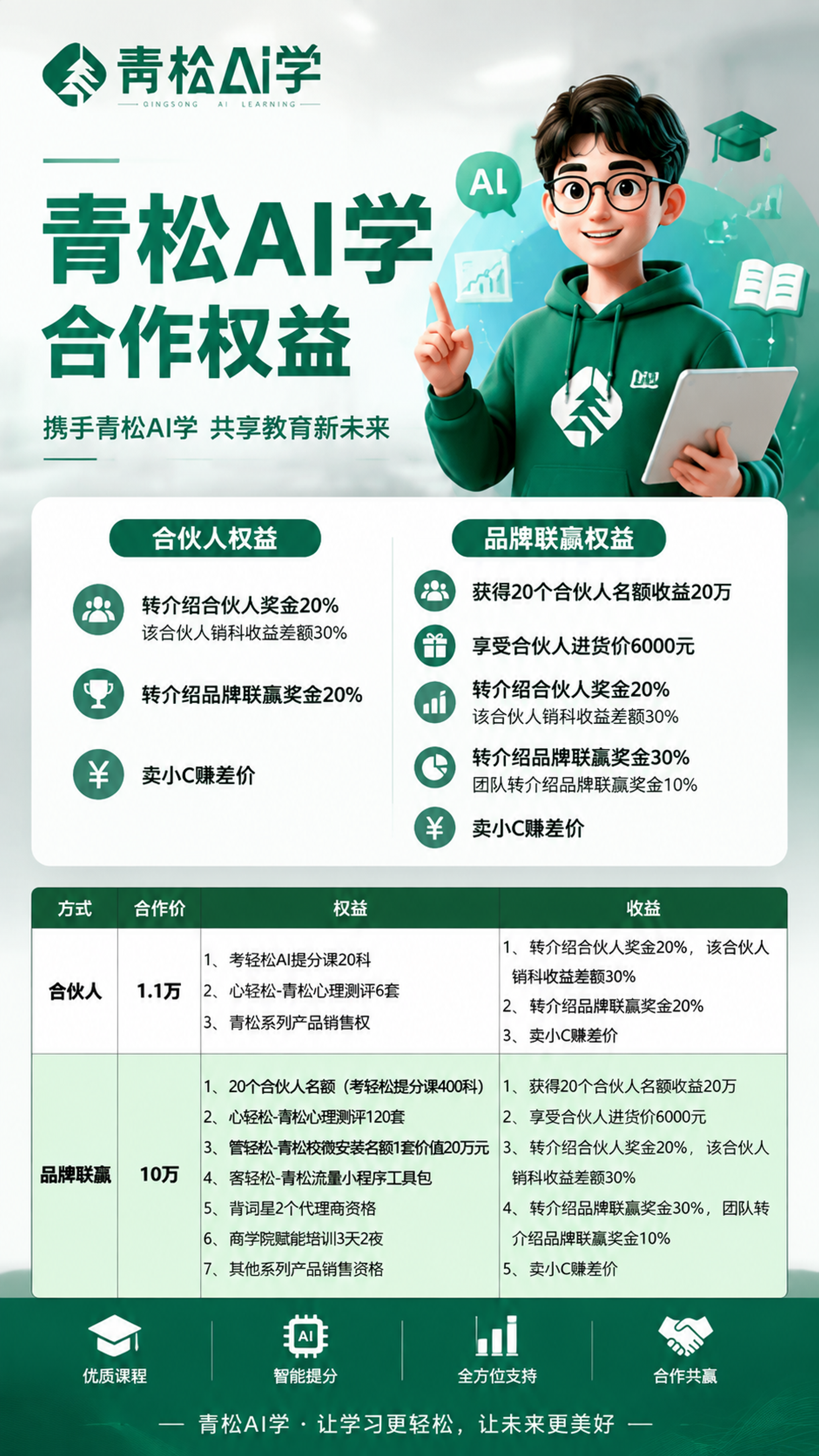 青松AI学合作权益海报，教育行业，主色调#深翠绿…