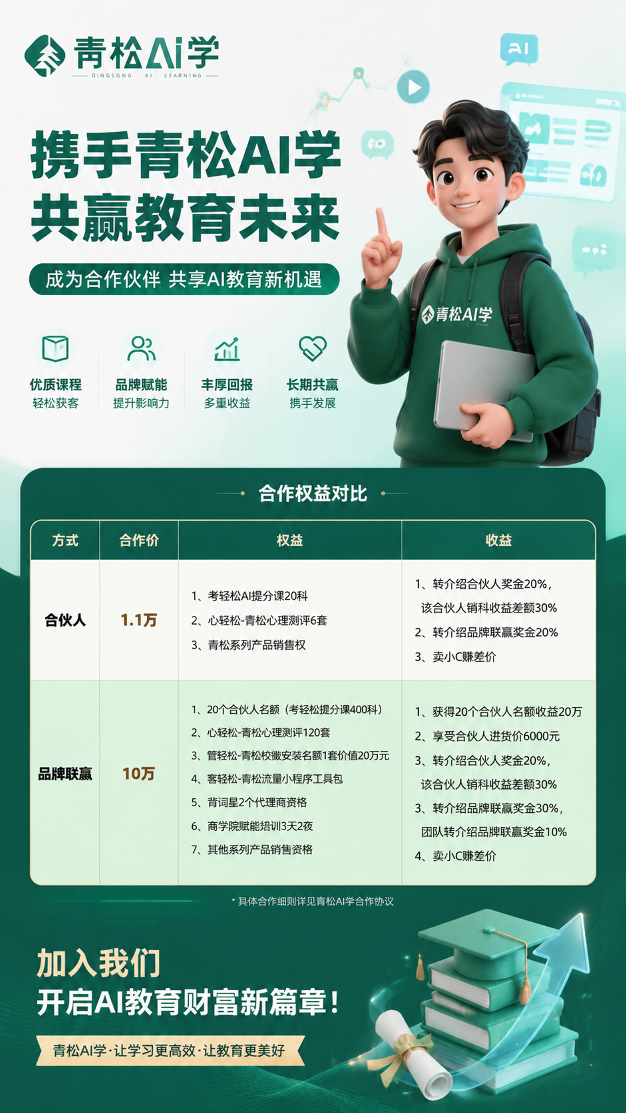 青松AI学合作权益海报，教育行业，主色调#深翠绿…